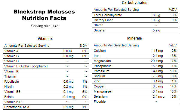 Blackstrap molasses nutrition facts